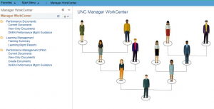 This is a screenshot of the new view for the UNC Manager Workcenter, which features consolidated links.